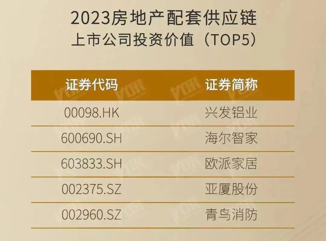 【喜讯】投资价值受关注!兴发铝业进入Top5 【喜讯】投资价值受关注!兴发铝业进入Top5